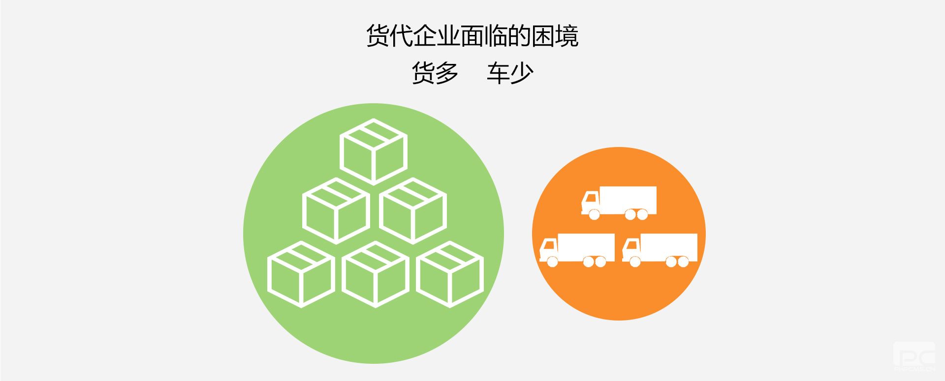 货掌柜货代企业解决方案2（www.huozhanggui.net）