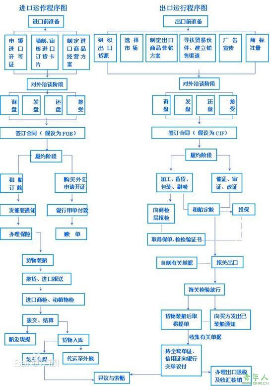 进出口报关流程_进出口报关流程图 - 货掌柜 - 货掌柜