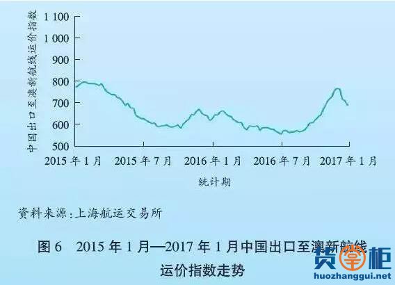 2016年全球港口航运市场点评及2017年发展趋势-货掌柜www.huozhanggui.net