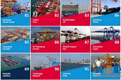 全球100大集装箱港口排名出炉 中国22个港口上榜 丨货掌柜www.huozhanggui.net