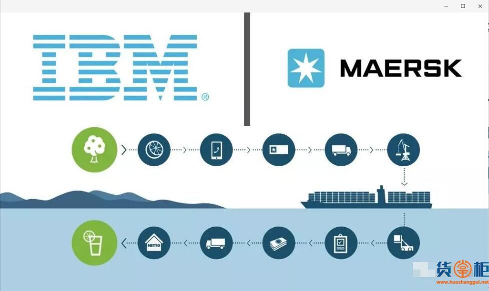 马士基与IBM合资成立区块链公司（GTD）-货掌柜www.huozhanggui.net