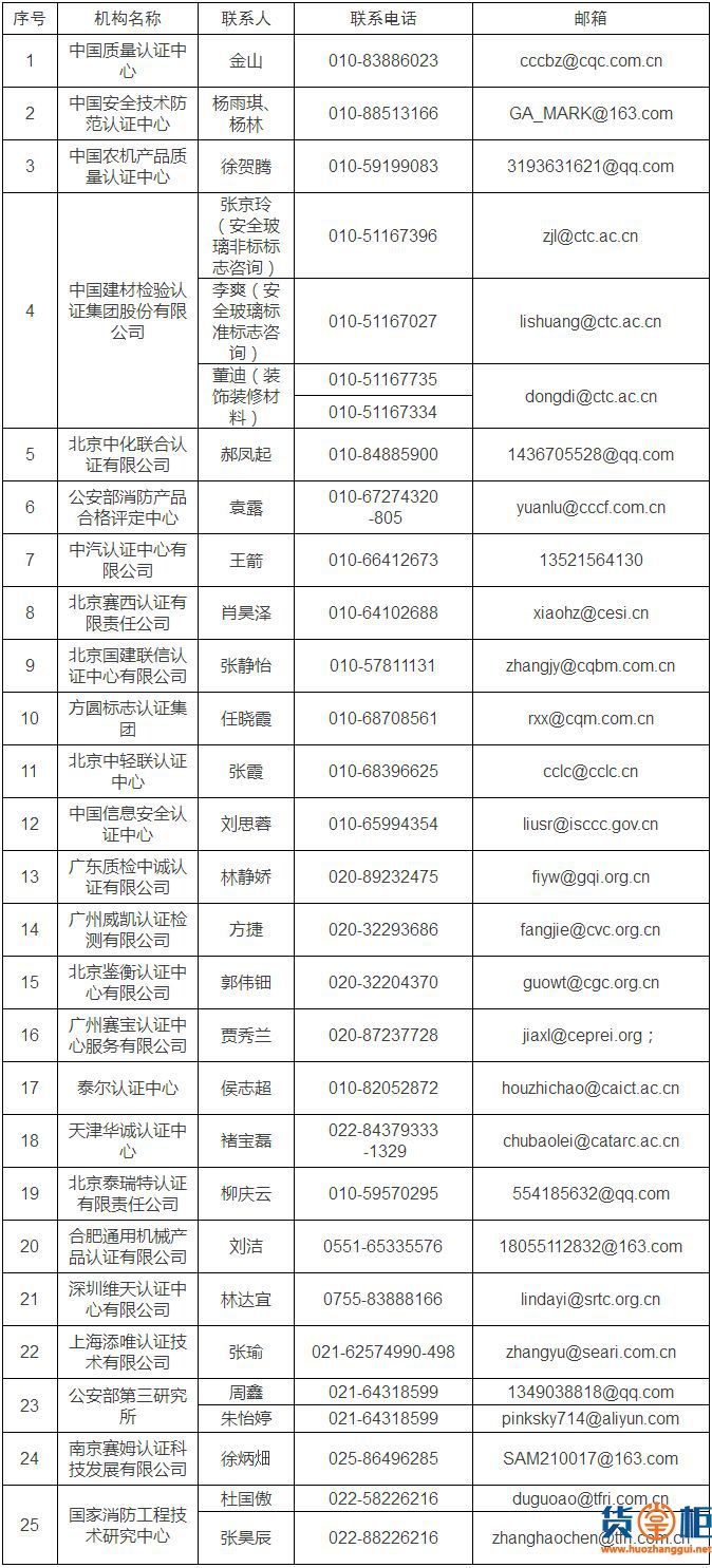 强制性认证(3C认证)有调整！进出口企业要关注下-货掌柜www.huozhanggui.net