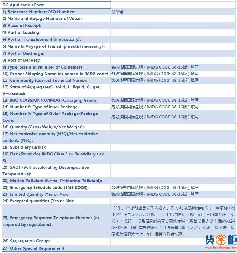 中远海运集运重申：危险货物谎报瞒报误报，将收取违约金-货掌柜www.huozhanggui.net