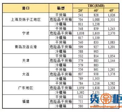 日本ONE船公司THC收费标准一览表-货掌柜www.huozahnggui.net
