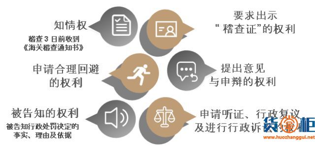 海关为期3年特许权使用费专项稽查进行中-货掌柜www.huozahnggui.net