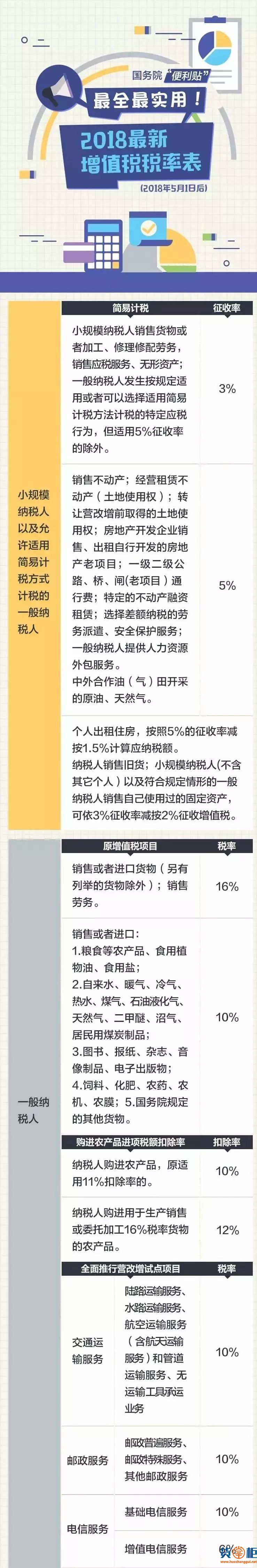 2018最新最全增值税税率表-货掌柜www.huozhanggui.net