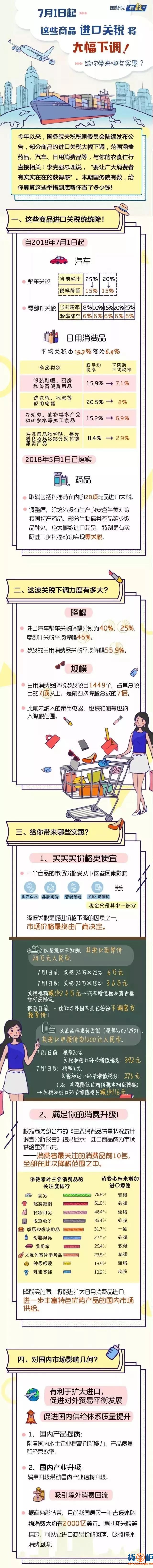 7月1日起，我国降低了1449个税目的日用消费品进口关税-货掌柜www.huozhanggui.net