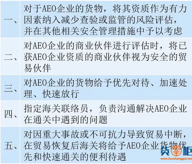新报关单AEO编码填写规范（附：AEO互认国家清单）-货掌柜www.huozhanggui.net