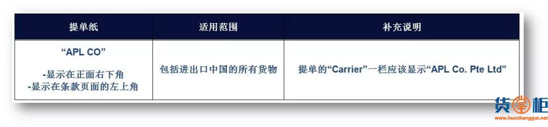 APL将使用新格式纸张打印正本提单、亚洲市场近期停航通知-货掌柜www.huozhanggui.net