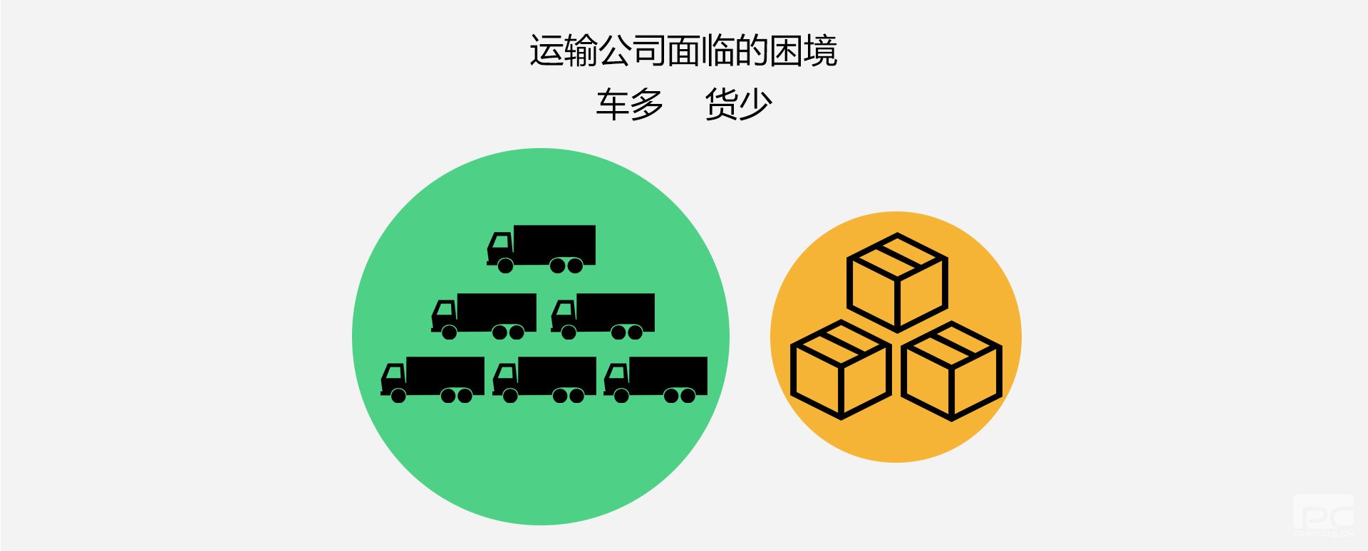 货掌柜运输企业解决方案2(www.huozhanggui.net)
