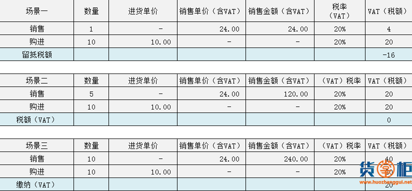 你想了解的欧洲VAT问题，看这一篇就够了！-货掌柜www.huozhanggui.net