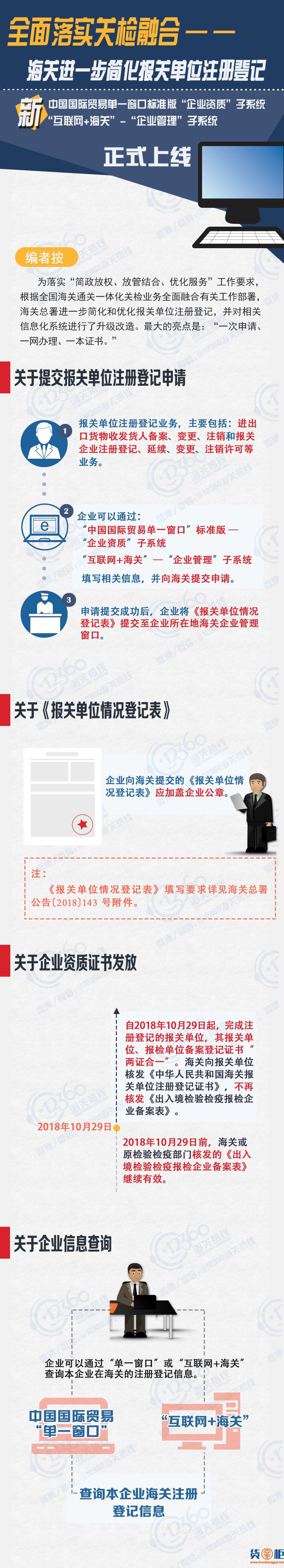 全面落实关检融合，深圳海关进一步简化报关单位注册登记