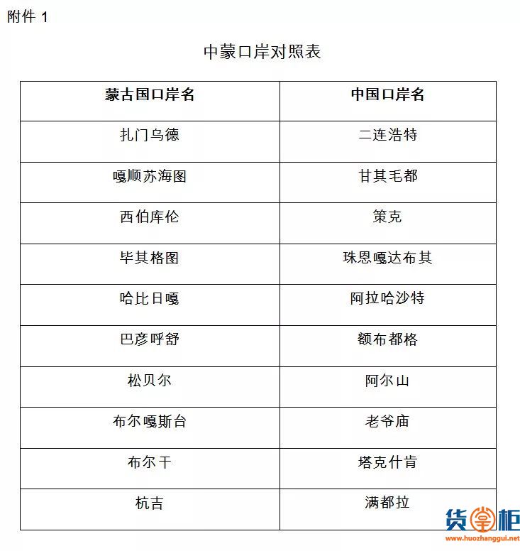 海关总署：关于调整中蒙载货清单相关事项的公告-货掌柜www.huozhanggui.net