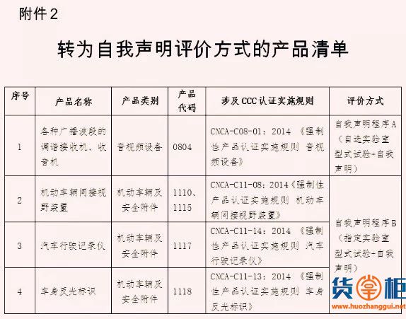 认监委调整3C目录，这12种产品不再实施3C认证！-货掌柜www.huozhanggui.net