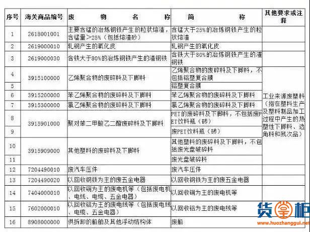 这16种物品将从“限制进口”变为“禁止进口”（附清单）-货掌柜www.huozhanggui.net