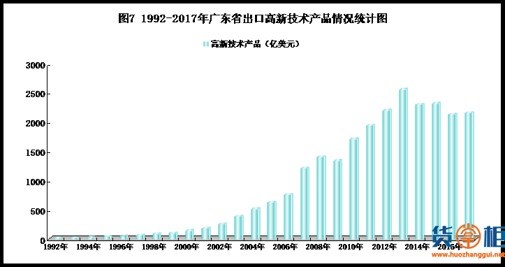 改革开放40年，广东外贸稳居第一-货掌柜www.huozhanggui.net
