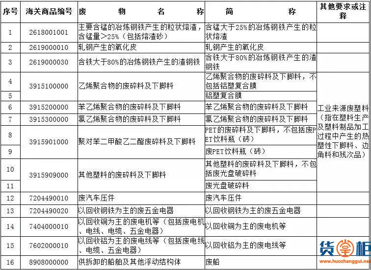 2019年1月1日起，这些海关新政将正式实施！-货掌柜www.huozhanggui.net