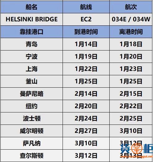赫伯罗特旗下HELSINKI BRIDGE遭遇恶劣天气,集装箱倒塌掉落海-货掌柜www.huozhanggui.net