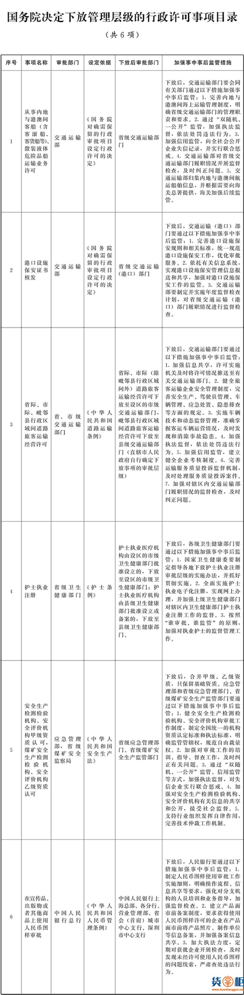 国务院取消和下放港航业多个行政许可事项-货掌柜www.huozhanggui.net