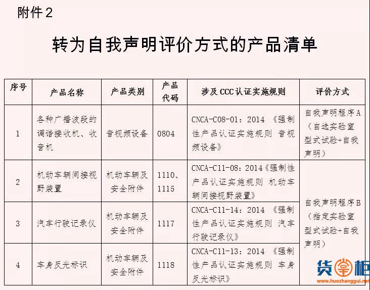 3C免办申报系统将暂停业务受理，务必25日前完成申报-货掌柜www.huozhanggui.net