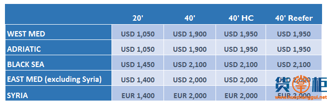 MSK/HPL/CMA/APL最新FAK、GRI费用调整-货掌柜www.huozhanggui.net