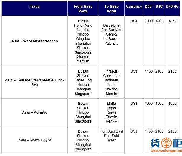 MSK/HPL/CMA/APL最新FAK、GRI费用调整-货掌柜www.huozhanggui.net