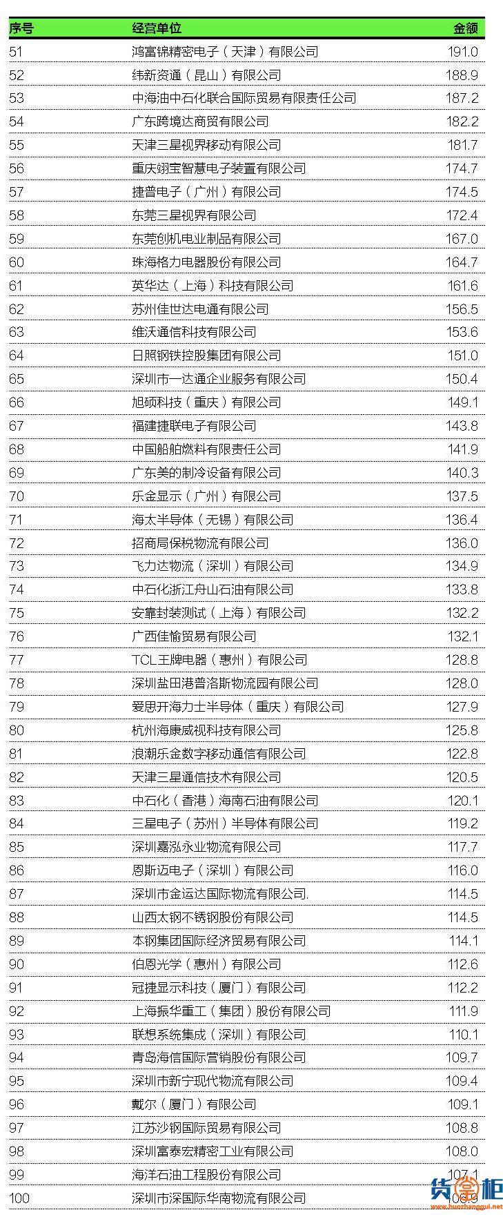 2018中国进出口企业200强榜单出炉