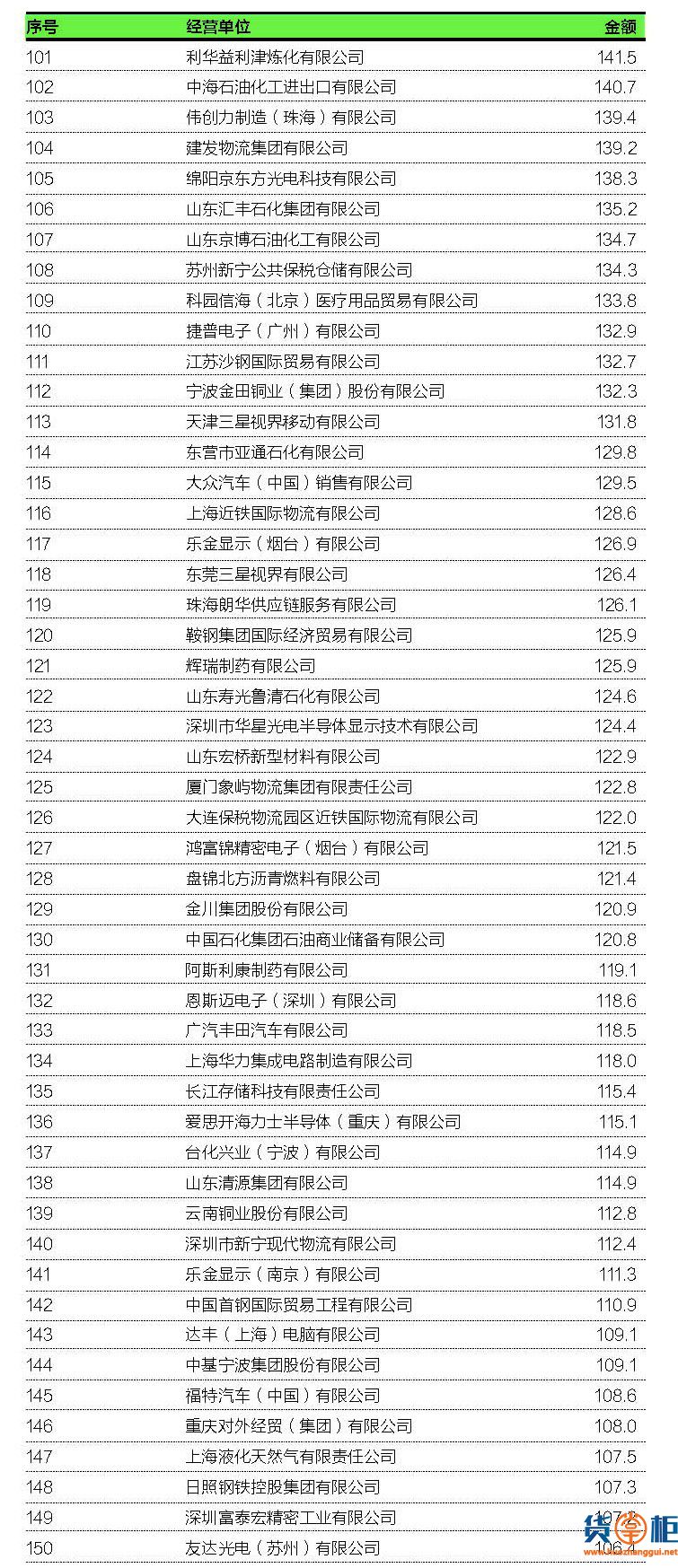 2018中国进出口企业200强榜单出炉