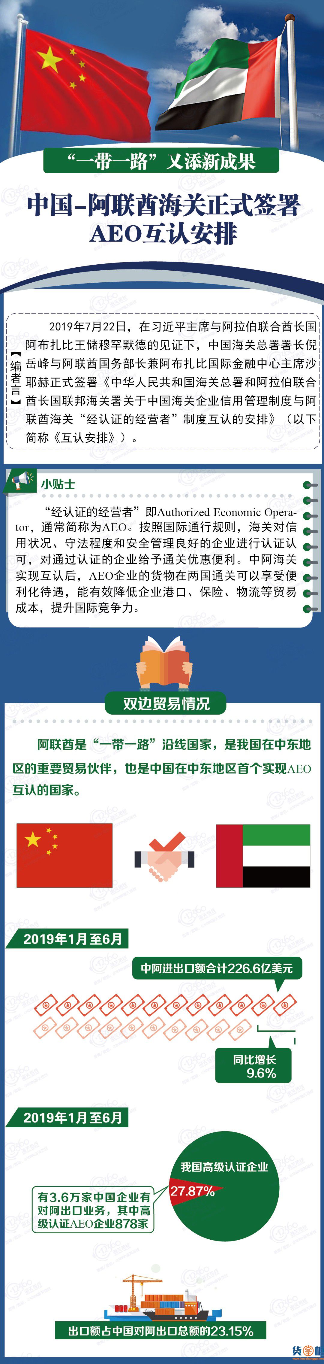 中国—阿联酋海关正式签署AEO互认安排