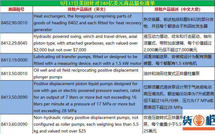 美国公布3个批次关税排除产品清单涉及437个税号！附清单和关税查询方法！