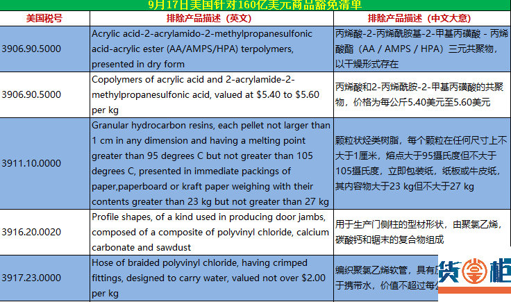 美国公布3个批次关税排除产品清单涉及437个税号！附清单和关税查询方法！