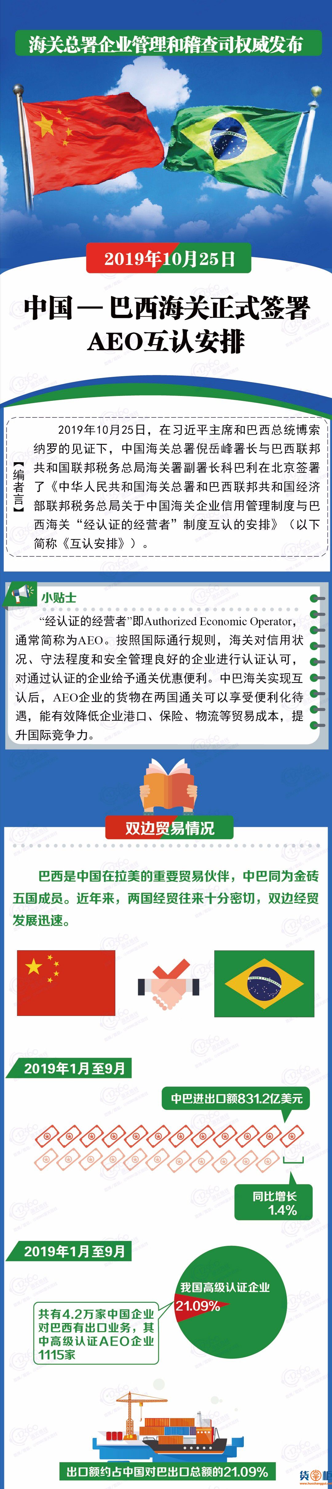权威发布：中国-巴西海关正式签署AEO互认安排