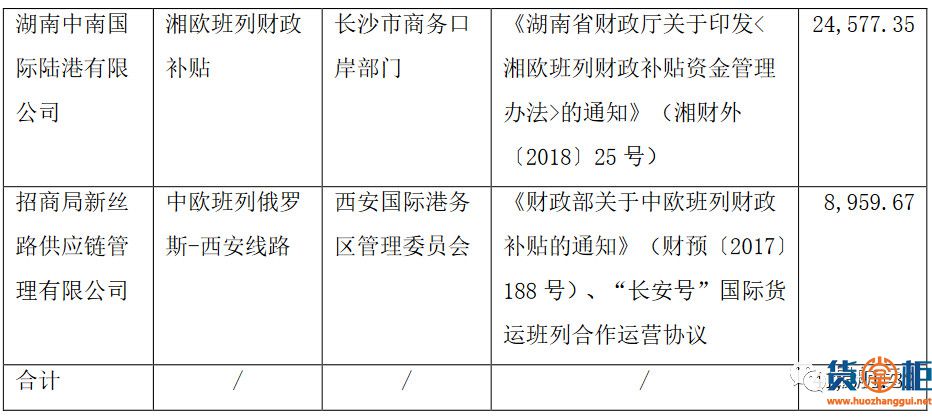 中国外运第三季报发布，净利21.17亿元接近德迅