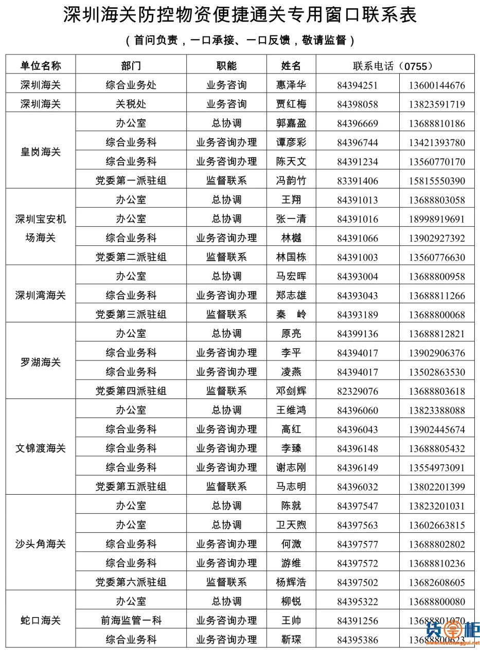 深圳海关帮扶企业防控疫情复工复产二十条措施政策解读