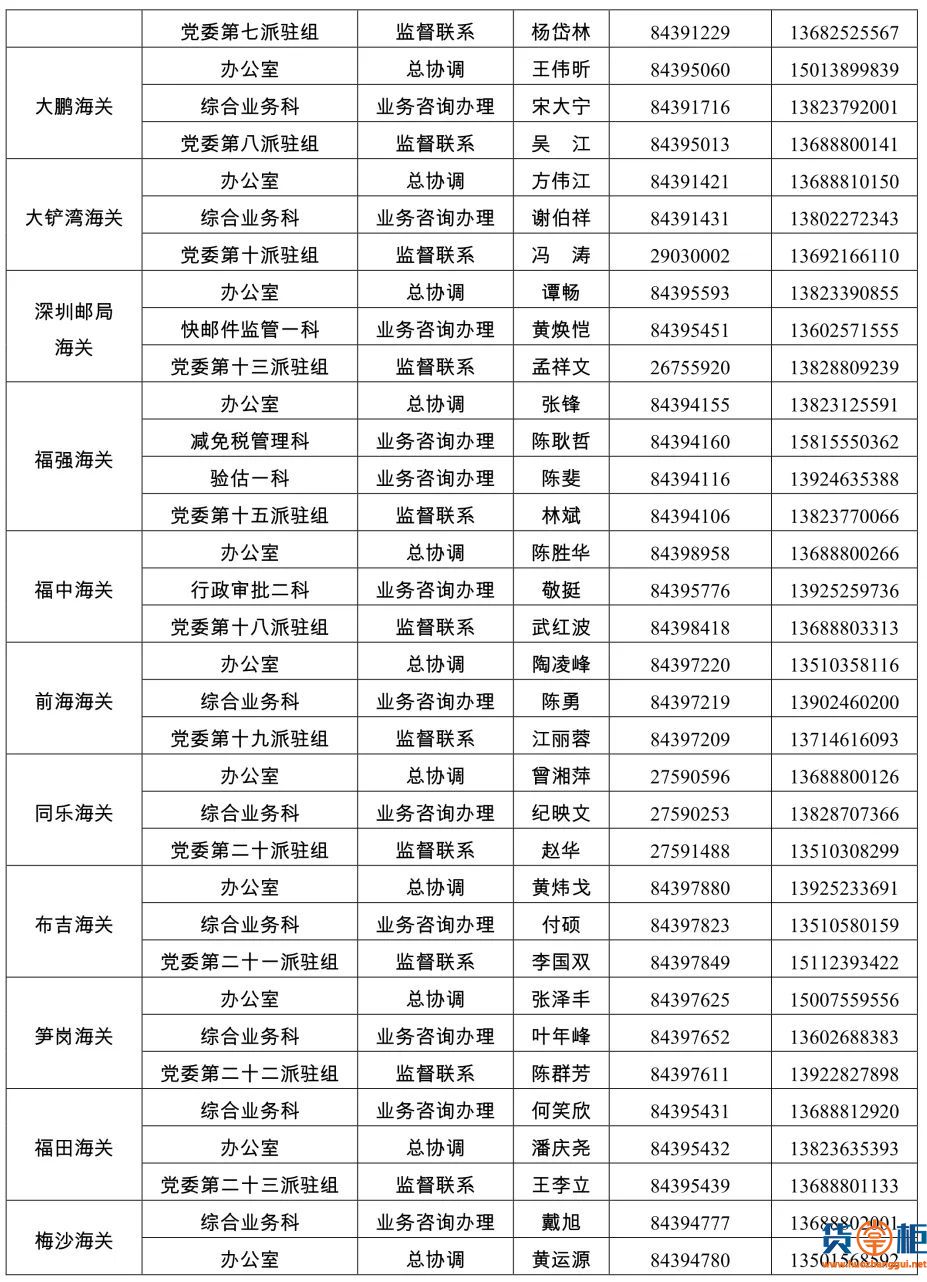 深圳海关帮扶企业防控疫情复工复产二十条措施政策解读