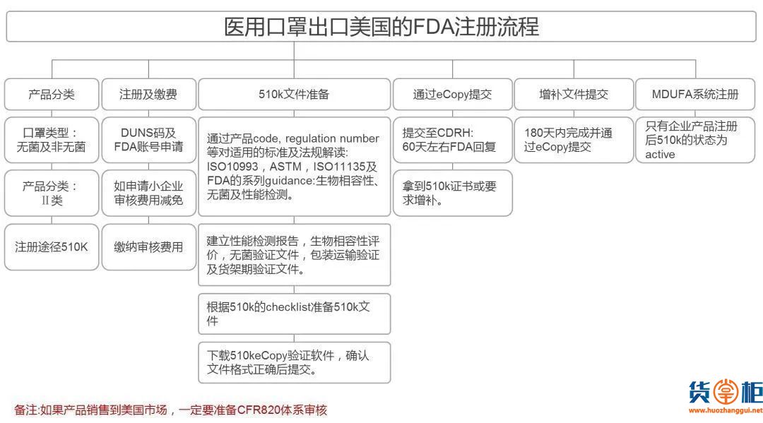 海关权威发布：口罩出口通关贸易措施指南来了 