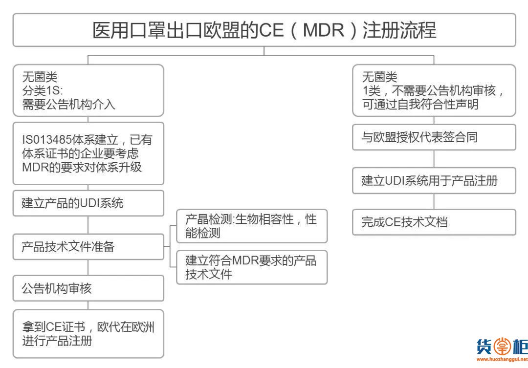 海关权威发布：口罩出口通关贸易措施指南来了 