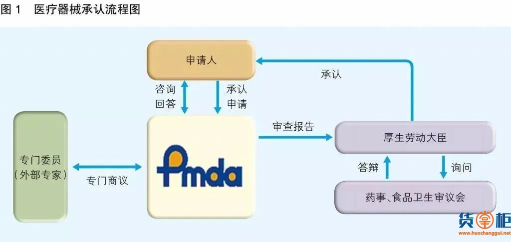 海关权威发布：口罩出口通关贸易措施指南来了 