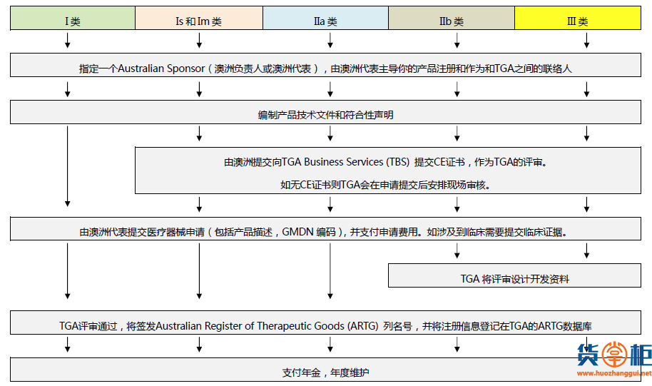 海关权威发布：口罩出口通关贸易措施指南来了 