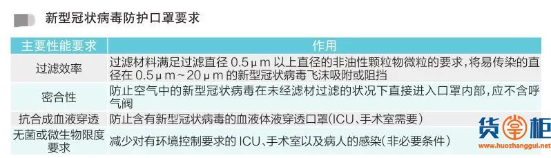 海关权威发布：口罩出口通关贸易措施指南来了 