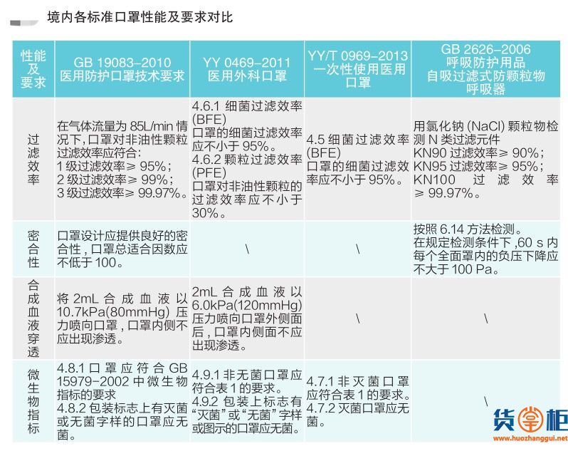 海关权威发布：口罩出口通关贸易措施指南来了 