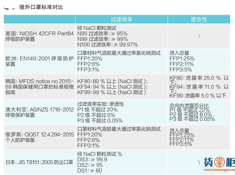 海关权威发布：口罩出口通关贸易措施指南来了 