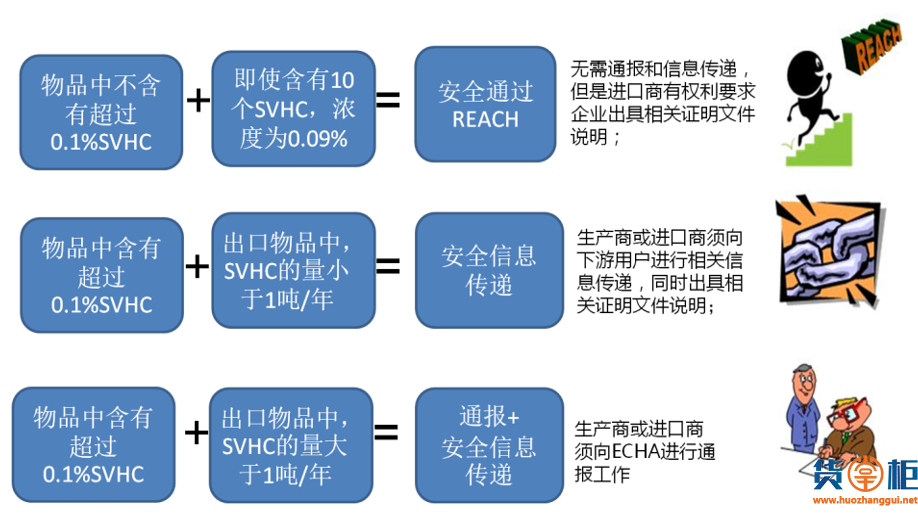 除了CE认证，口罩等防护品还要符合欧盟REACH法规