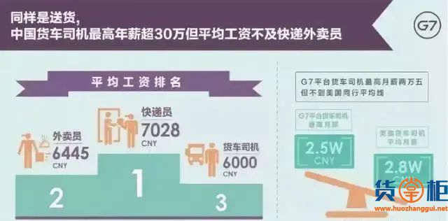一驾难求！上海港仍有6000以上集卡司机缺口！高薪难求、仍紧缺！
