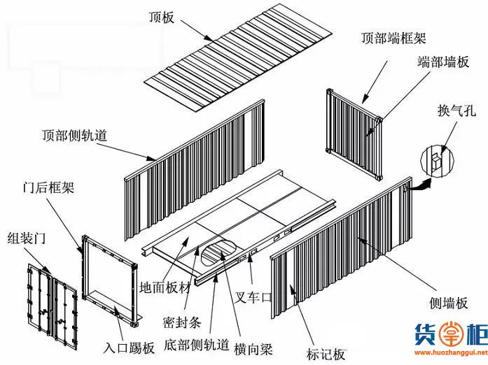 收藏！集装箱知识科普